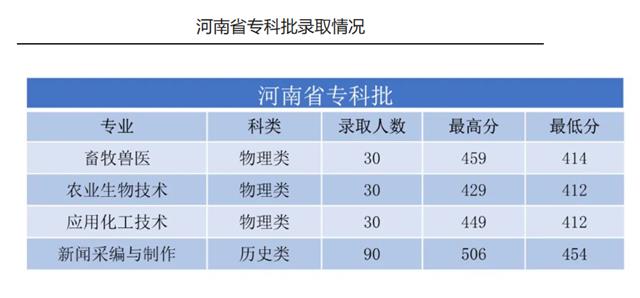 河南安阳工学院2023年河南省专科批录取结束图2